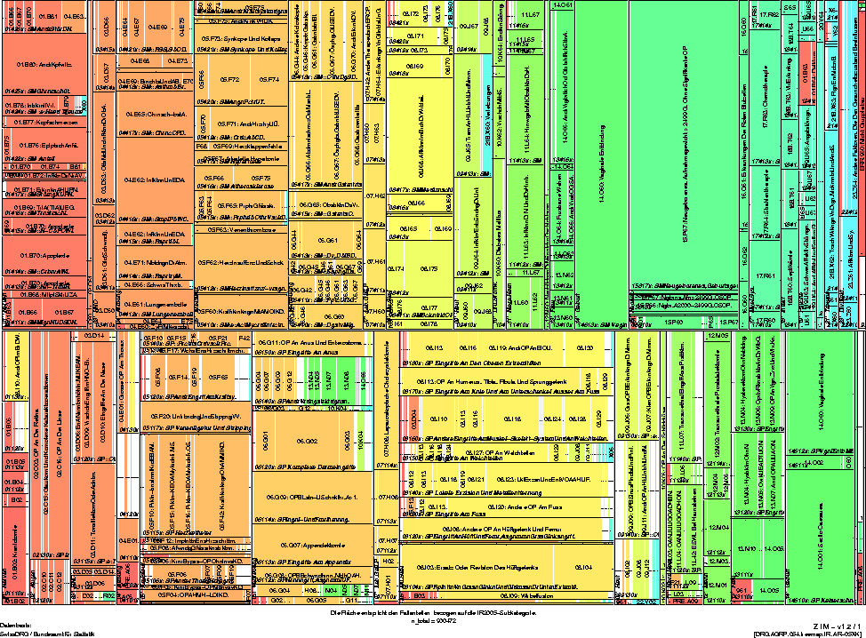 Tafel 1: 
Basis-IR2005-DRGs unterteilt nach Basis-AR5-DRGs
