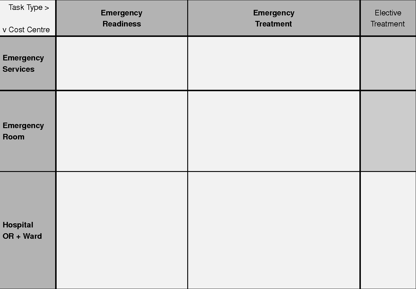 Table 1: 
Emergency Remuneration Scheme
