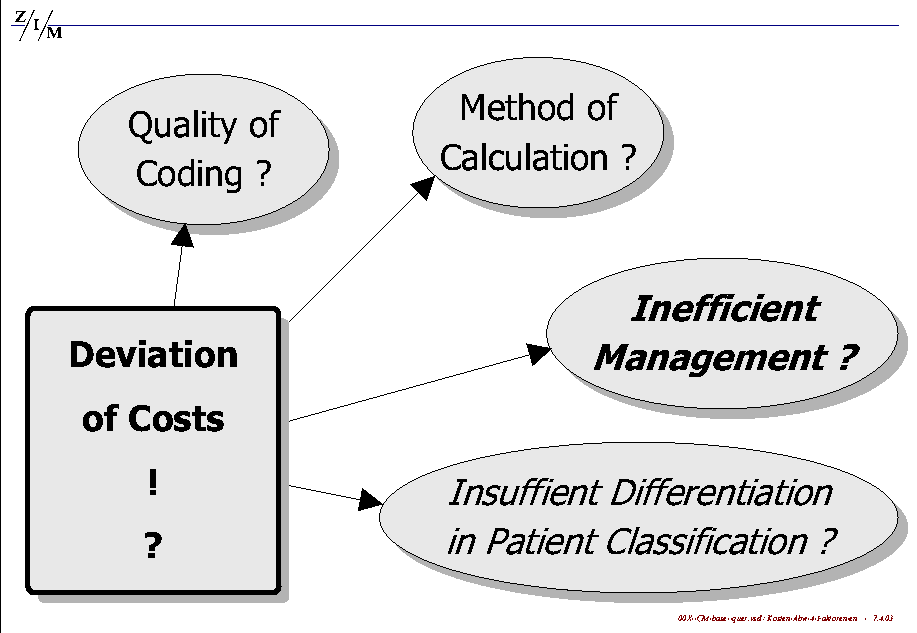 Table 5: Possible causes of cost divergence
